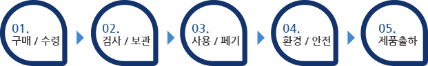 누출경보 및 사고복구 가이드