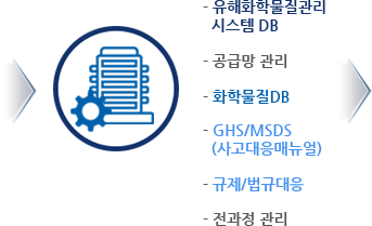 누출경보 및 사고복구 가이드